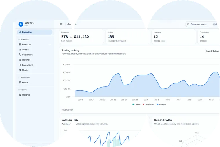 ECS dashboard analytics and stock management